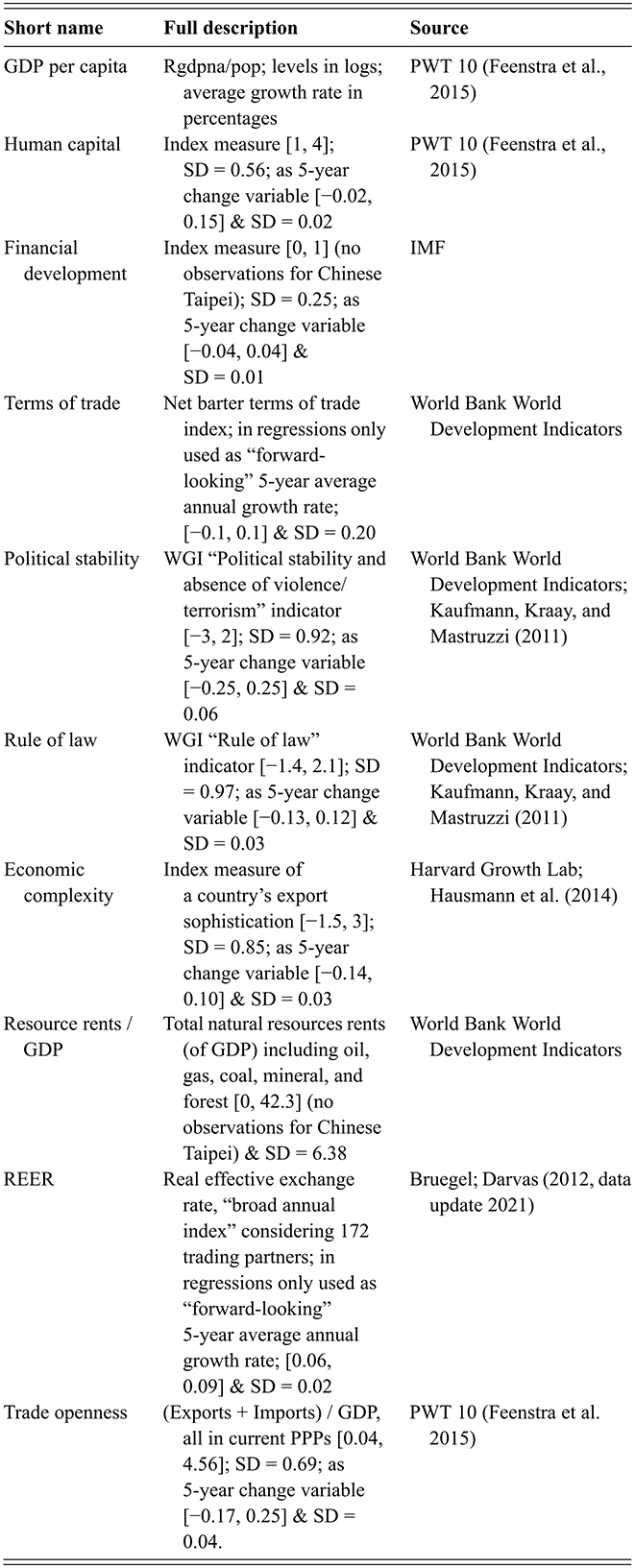 Descriptions and sources of various terms. See long description.