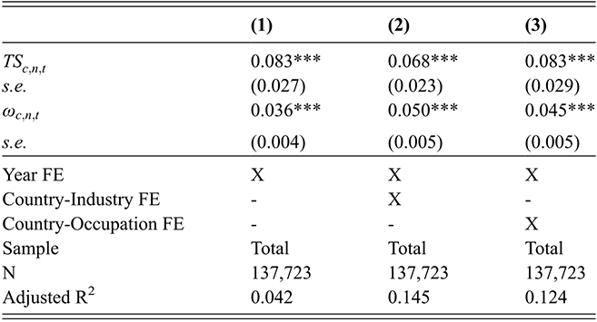 Table showing results from three linear probability models estimating the likelihood that a country develops a new task specialization. See long description.