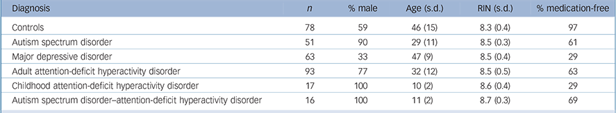 Figure 0