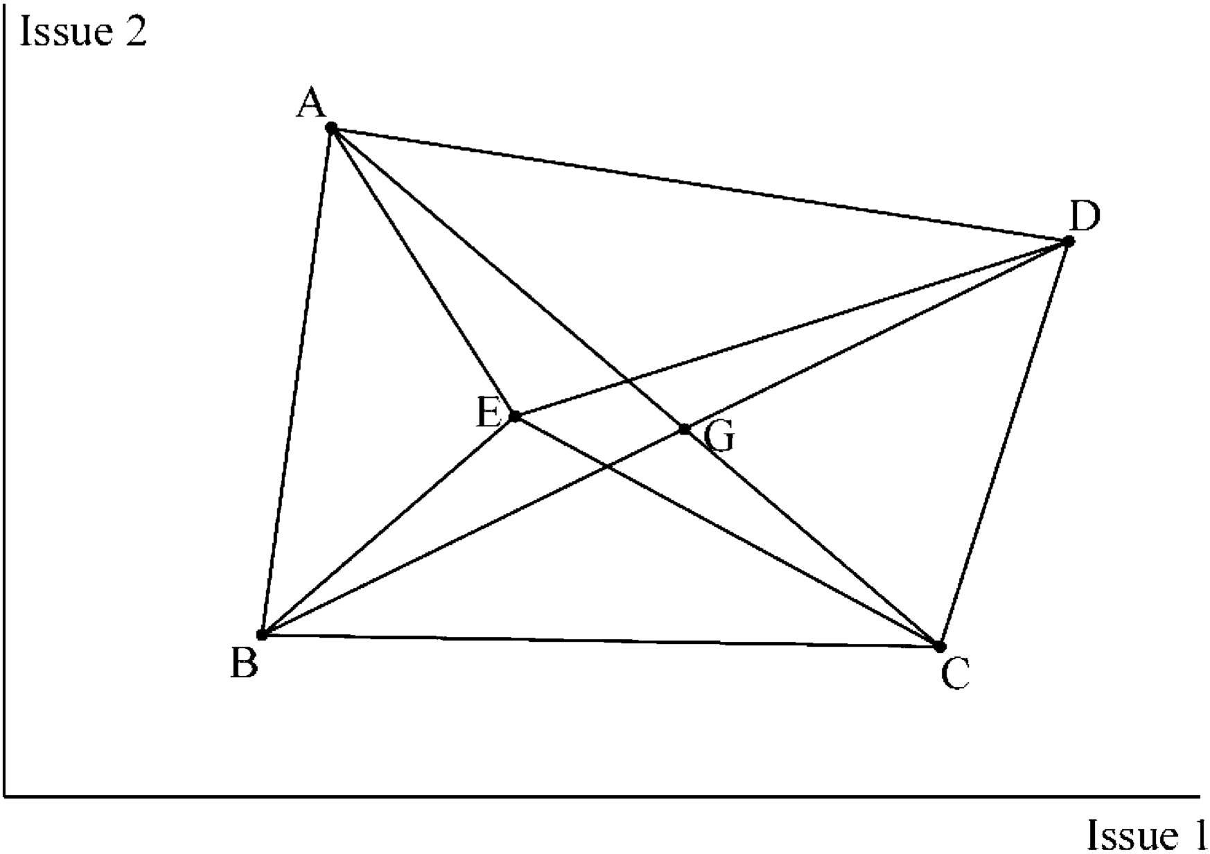 Figure 0