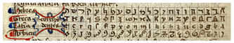 Alphabetic tables from a Latin manuscript showing four comparative scripts: Hebrew, Greek, Latin, and Arabic. Each script is aligned horizontally in rows with corresponding characters arranged in columns.