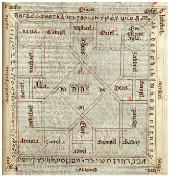 A square diagram inscribed with divine names in Latin, Greek, Hebrew, and Arabic, each placed in a distinct quadrant. At the center appears the Tetragrammaton. The diagram is surrounded by names, alphabetic sequences, and directional labels.