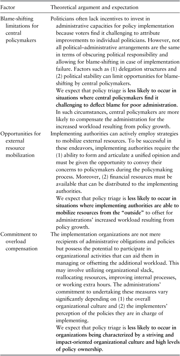 A table presents the theoretical arguments and expectations for three different factors. See long description.