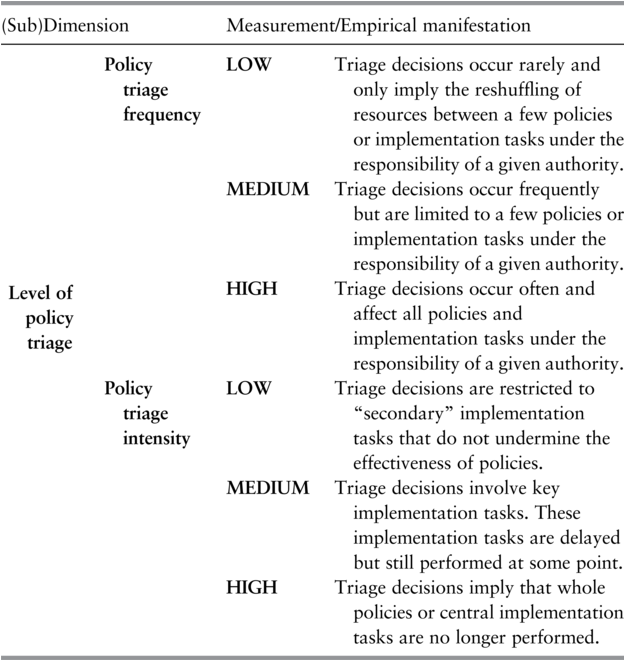 A table presents the measurements or empirical manifestations for the level of policy triage frequency. See long description.