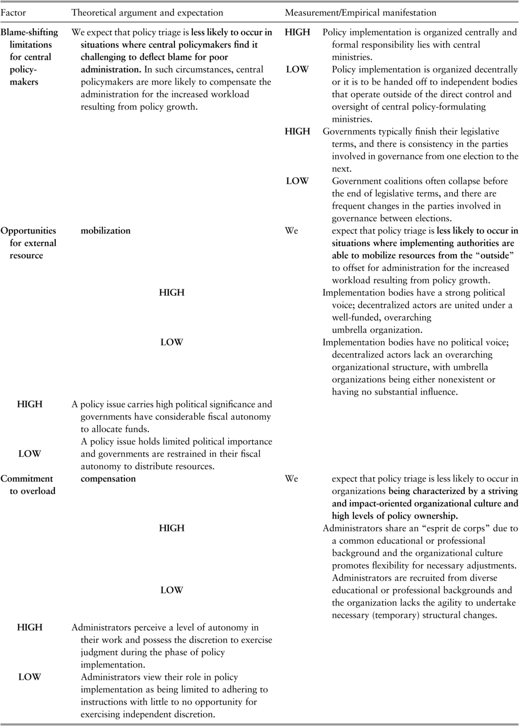 A table presents the theoretical arguments and measurements or empirical manifestations for three different factors. See long description.