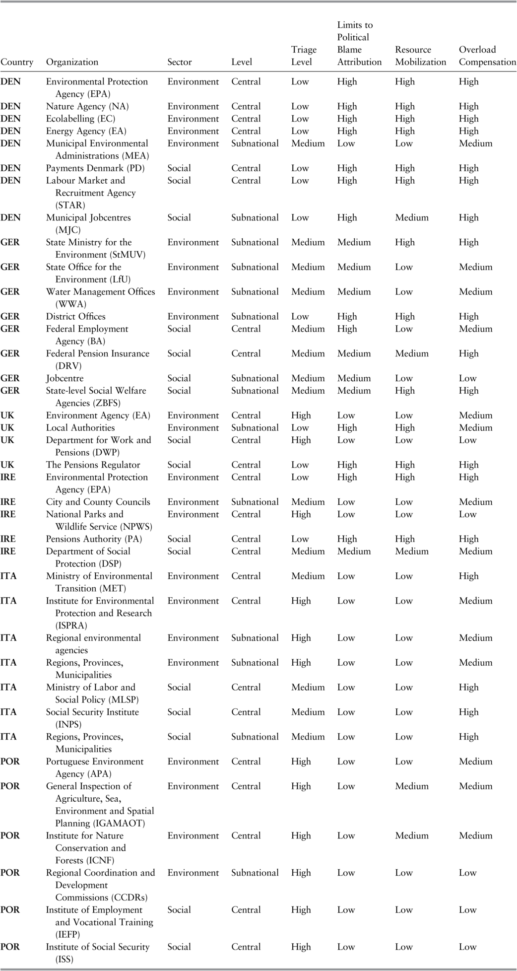 A table lists the empirical evidence for various countries. See long description.