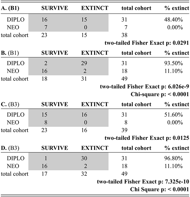 Content of table described in text.