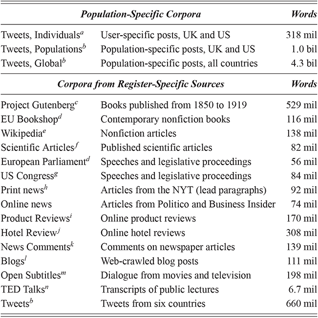 Content of table described in text.
