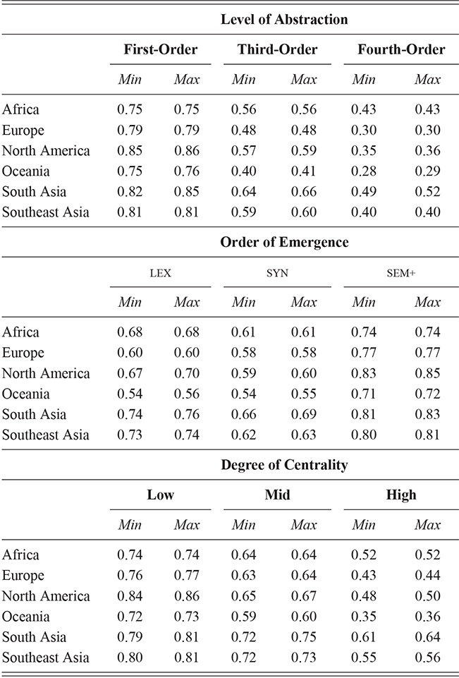 Content of table described in text.