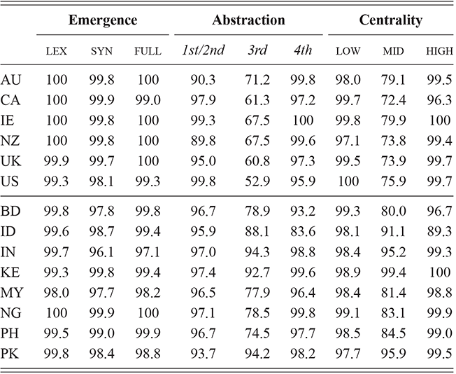 Content of table described in text.