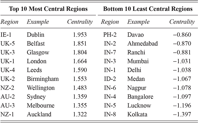 Content of table described in text.