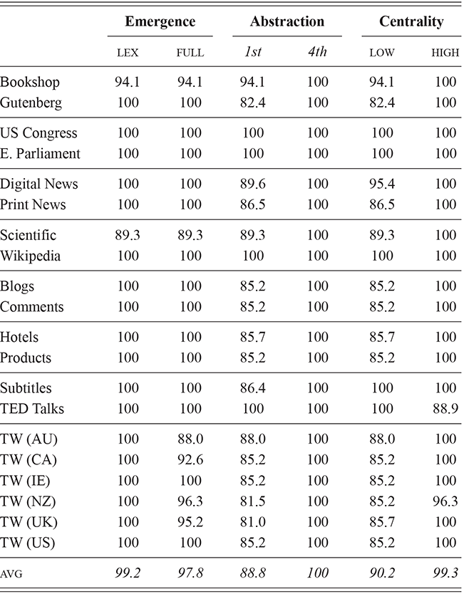 Content of table described in text.