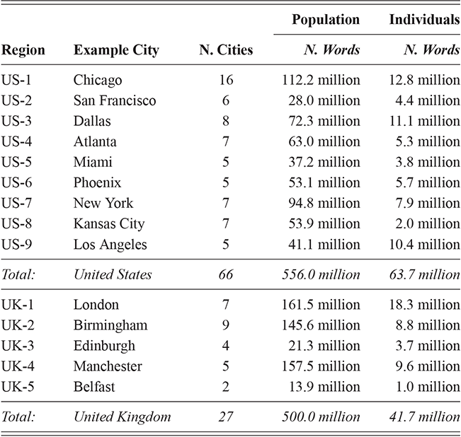 Content of table described in text.