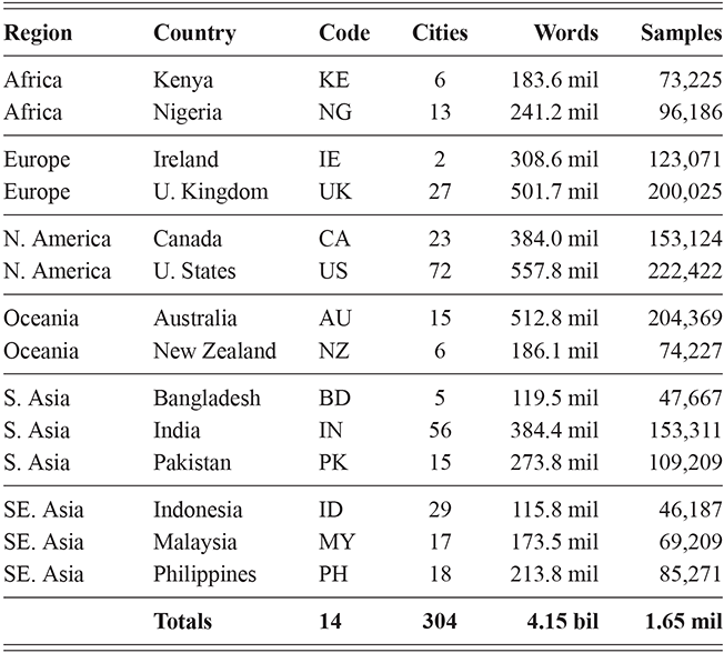 Content of table described in text.