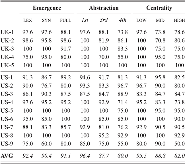 Content of table described in text.