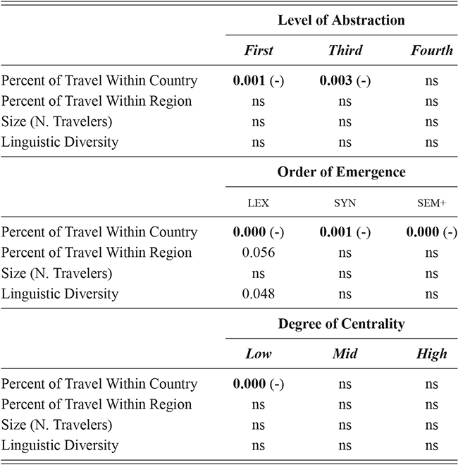 Content of table described in text.