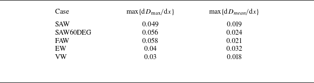Figure 23