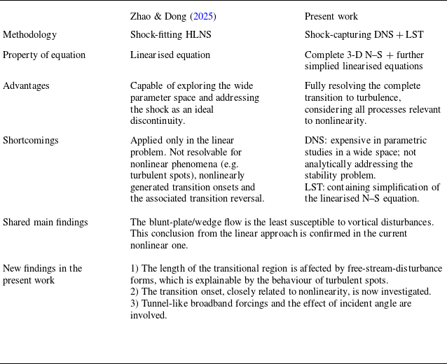Figure 26