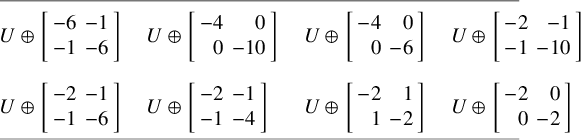 Figure 0
