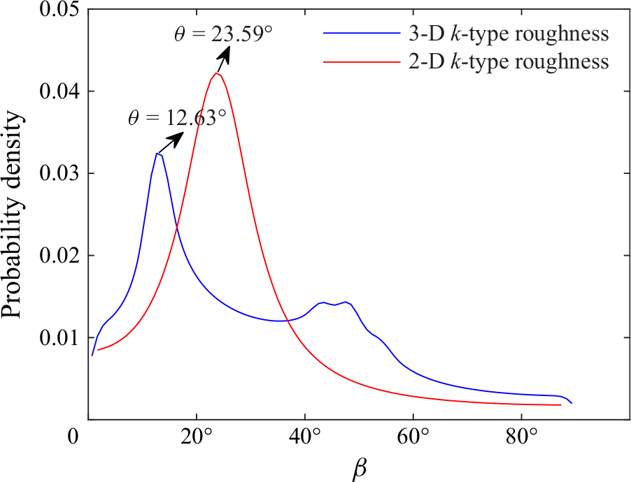Figure 21