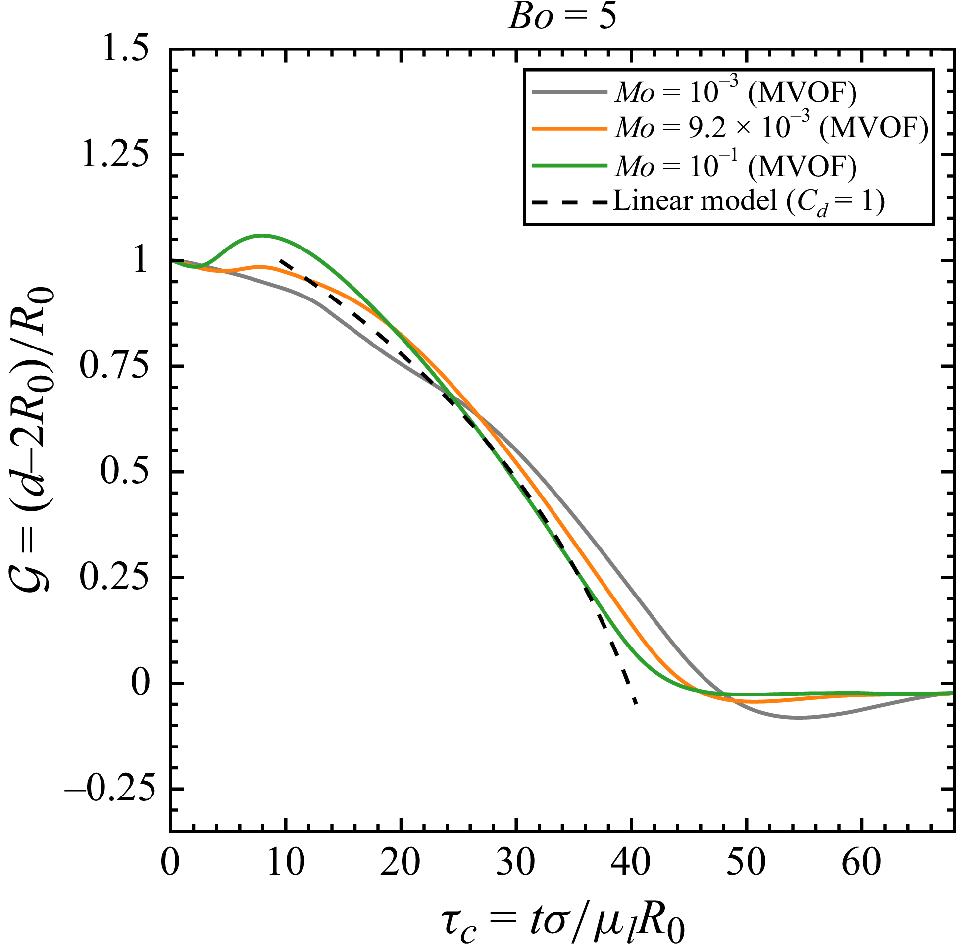 Figure 25
