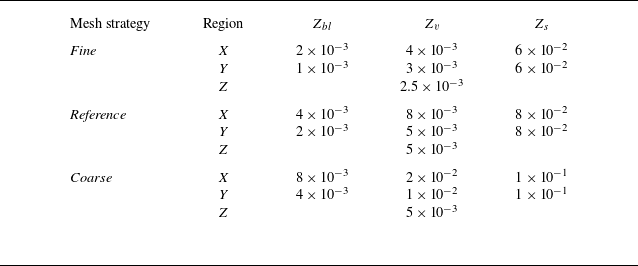 Figure 22