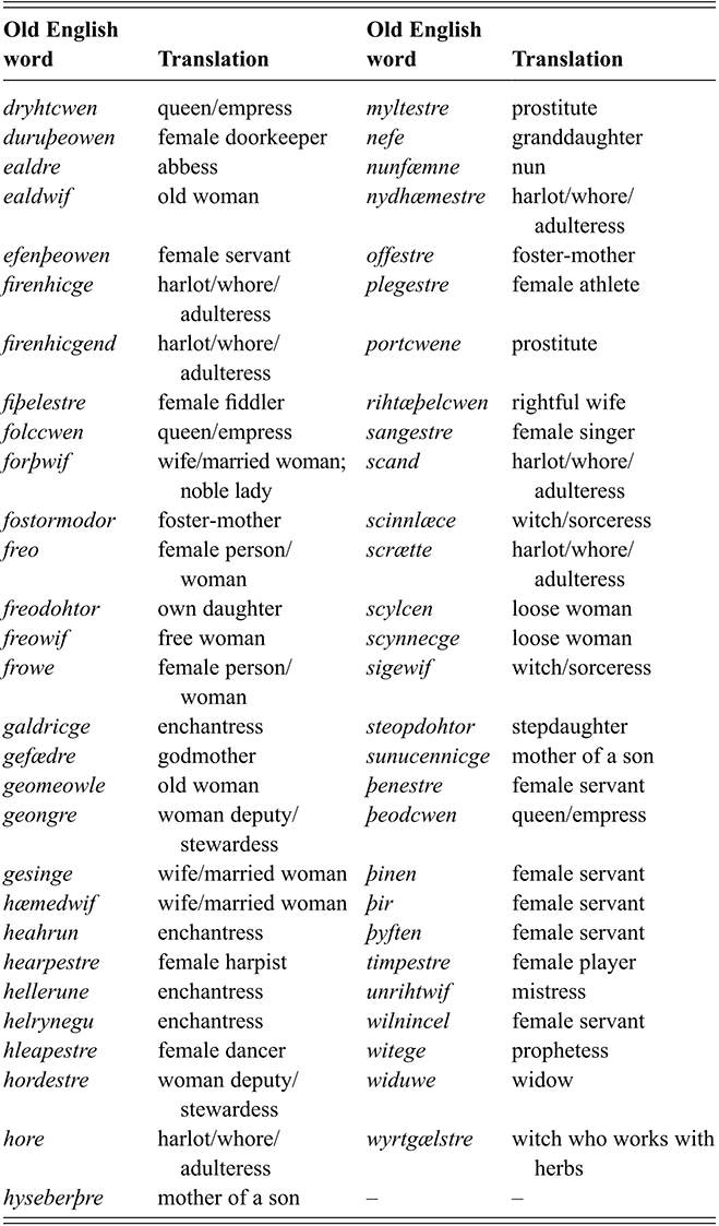 A continuation of the table listing Old English words for women along with their modern English translations. See long description.