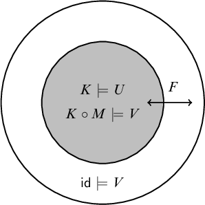 Figure 0