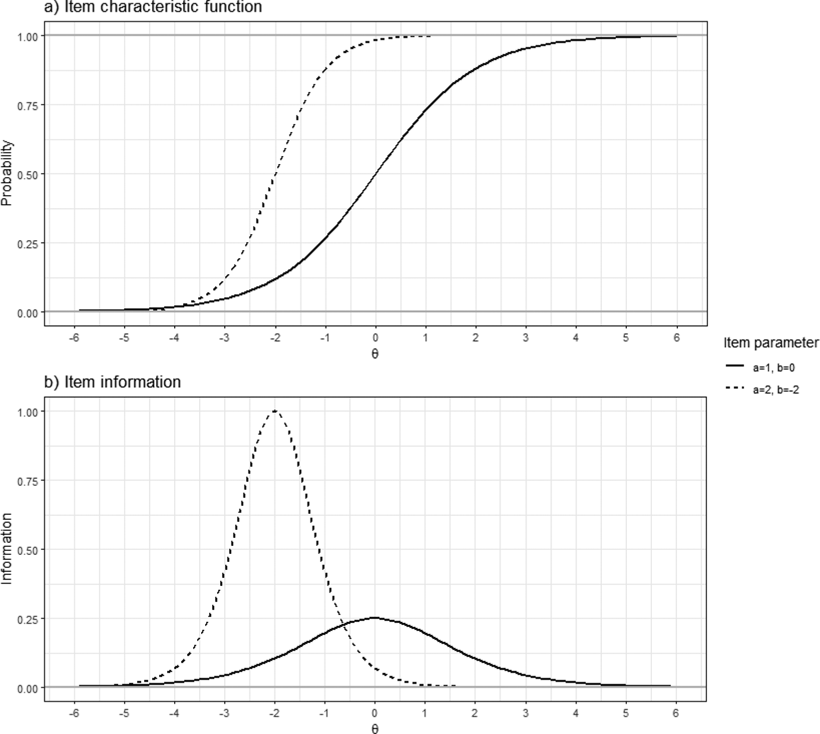 Figure 0