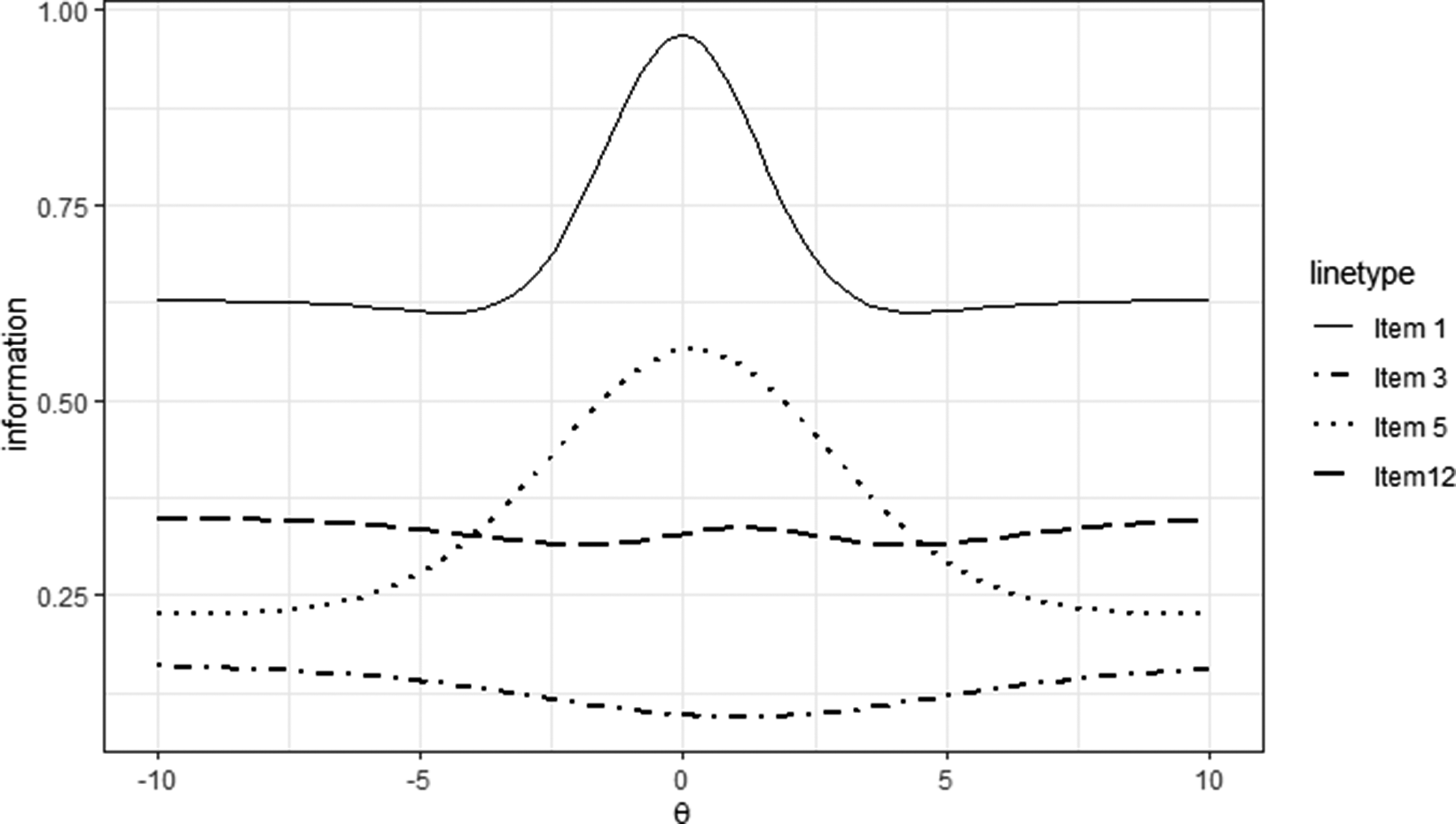 Figure 11