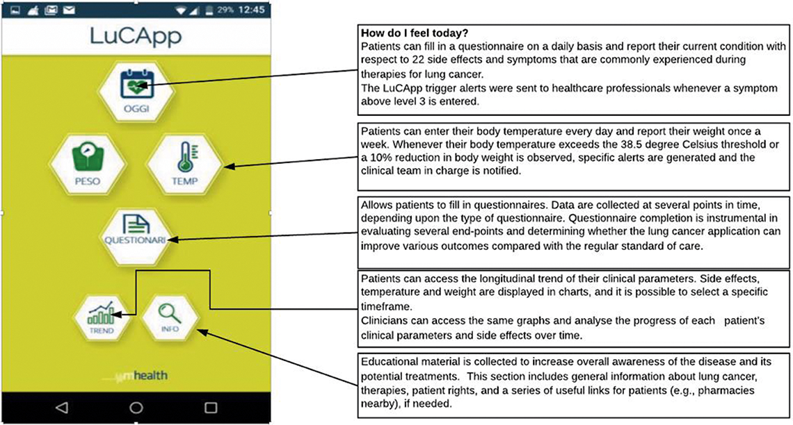 The screenshot shows the user interface of the LuCApp mobile application displaying icons for OGGI, PESO, TEMP, Questionari, Trend and Info.