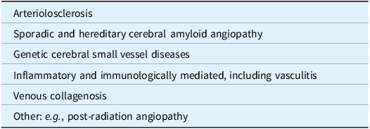 Figure 0