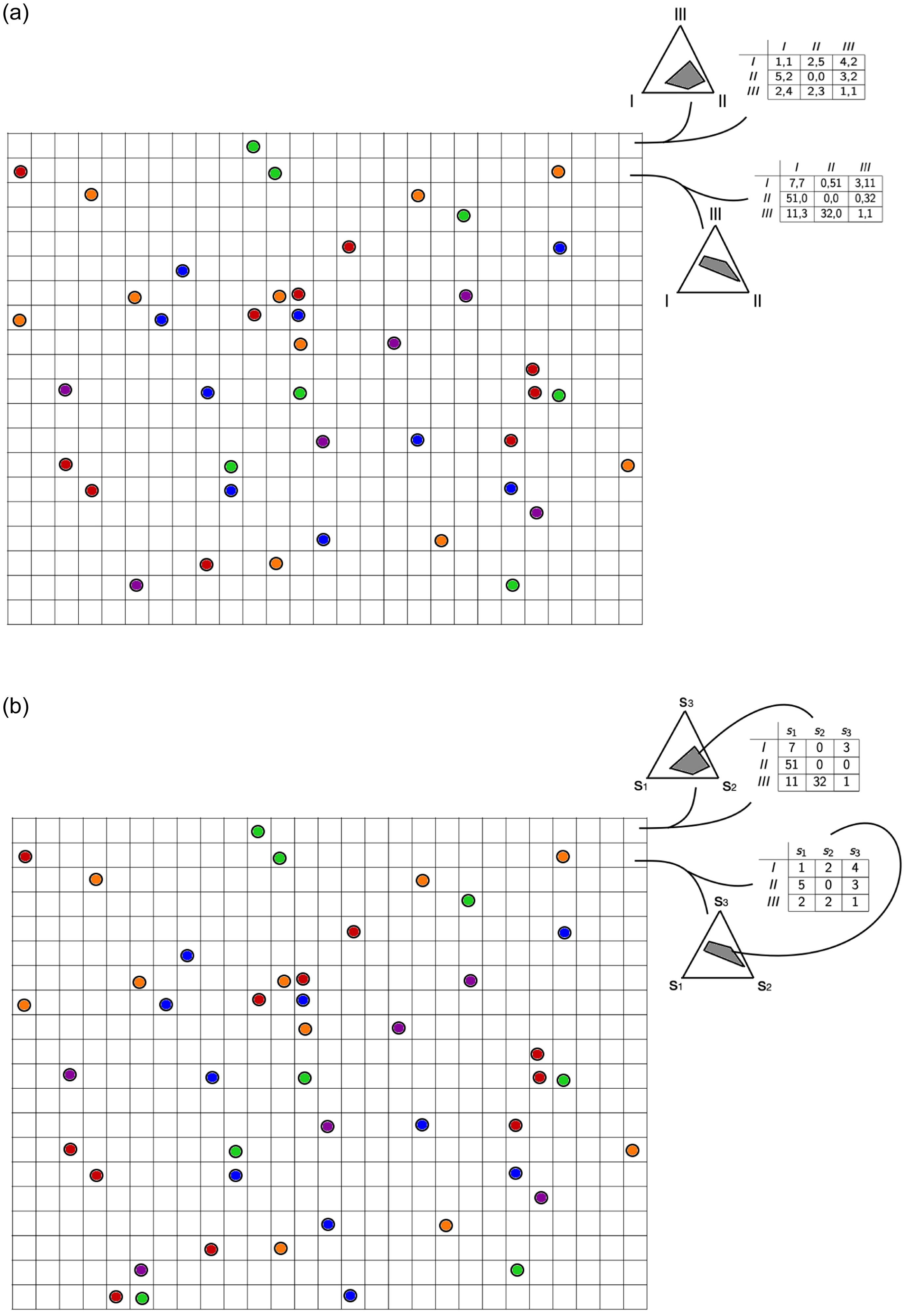 Figure 0