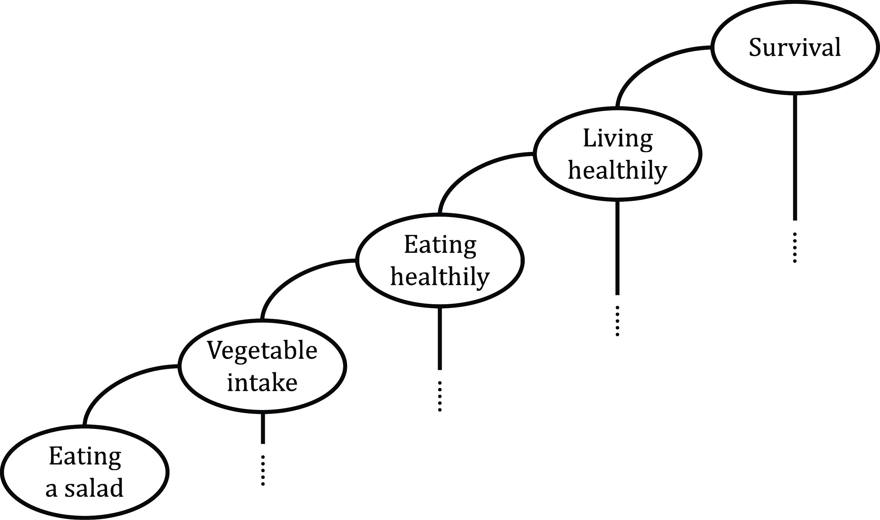Figure 0
