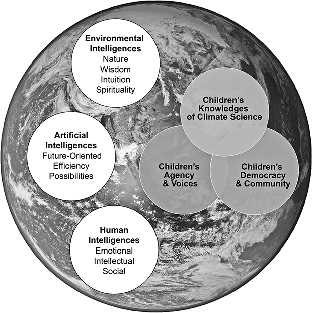 An illustration shows the Earth as seen from space and has notes on sustainability education within circles. See long description.