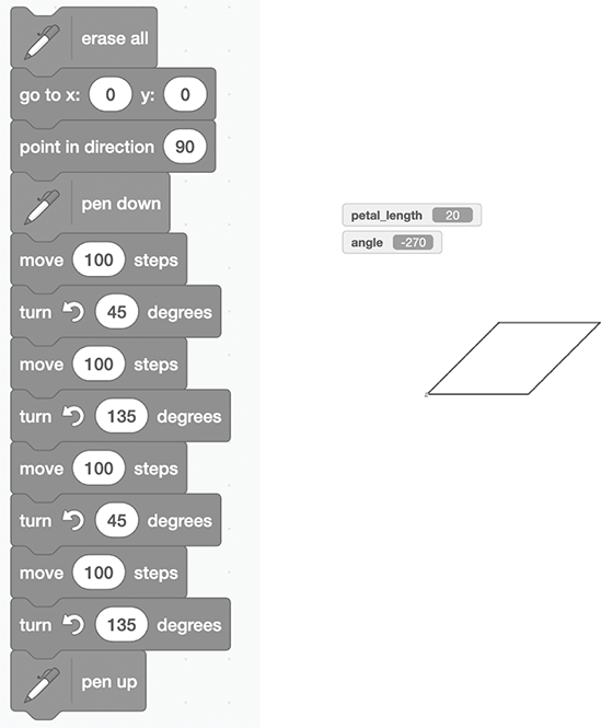A sequence of code blocks fused together in a column dictates the steps required to draw a single diamond (one eighth of the selburose). See long description.