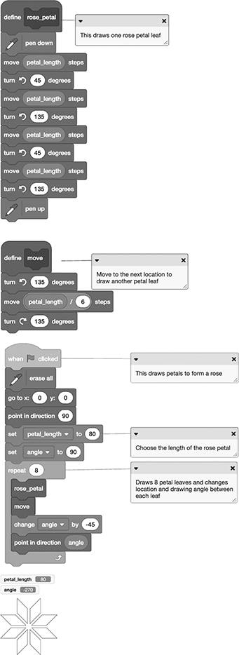 Three sequences of code blocks provide the instructions to draw the entire selburose from eight rotated diamond shapes. See long description.