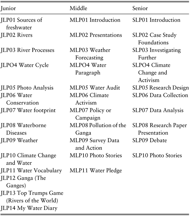 A table lists topics under three categories: Junior, Middle, and Senior. See long description.