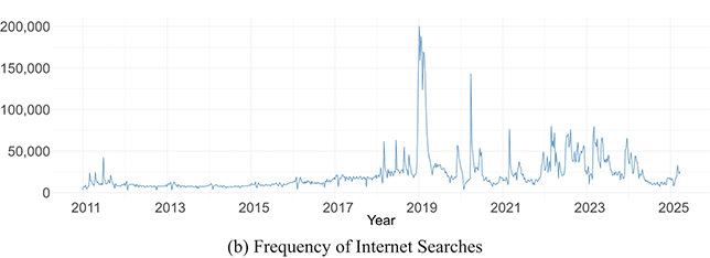 A line graph presenting the frequency of internet searches concerning personal income tax from 2011 to 2024. See long description.