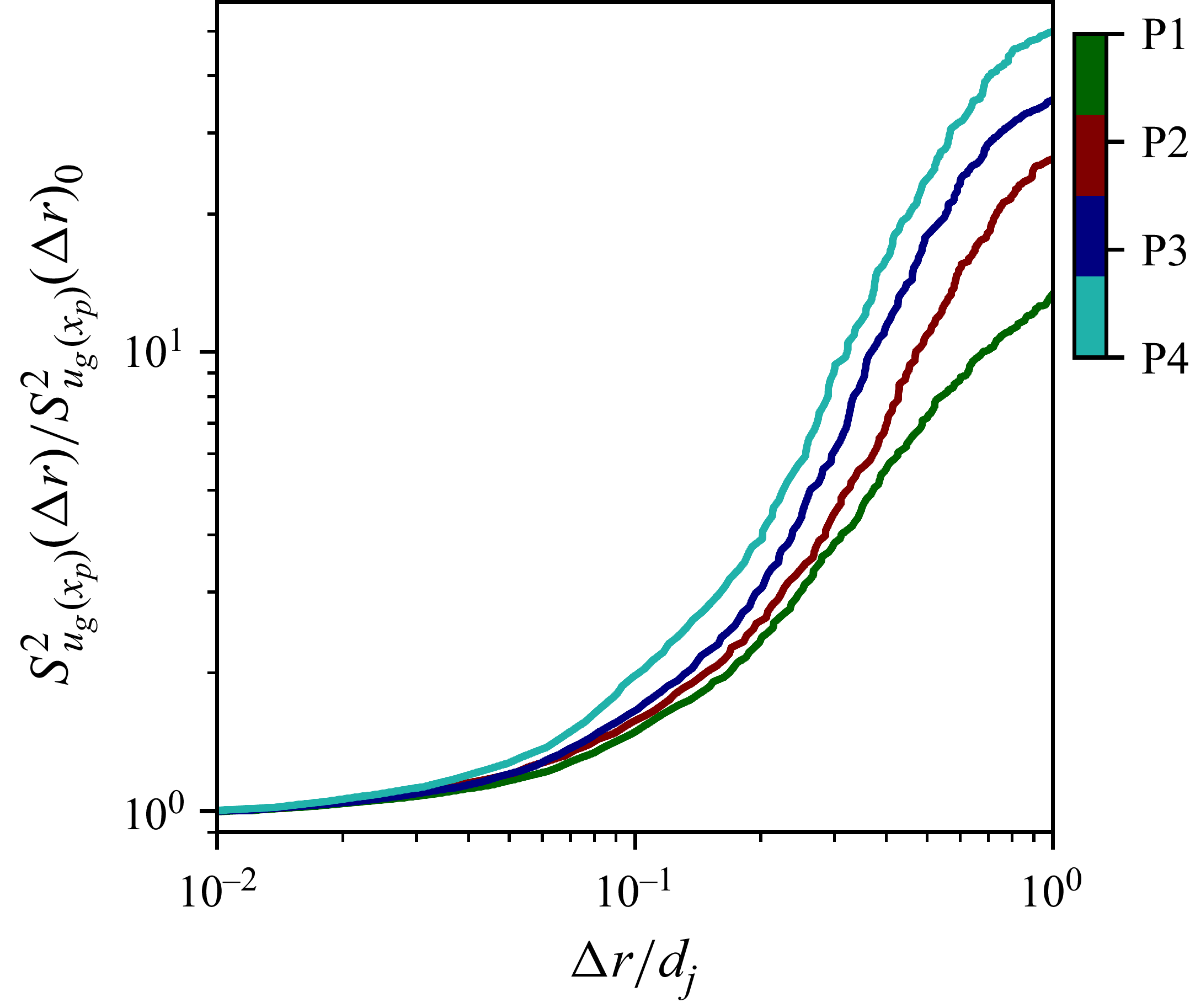 Figure 14