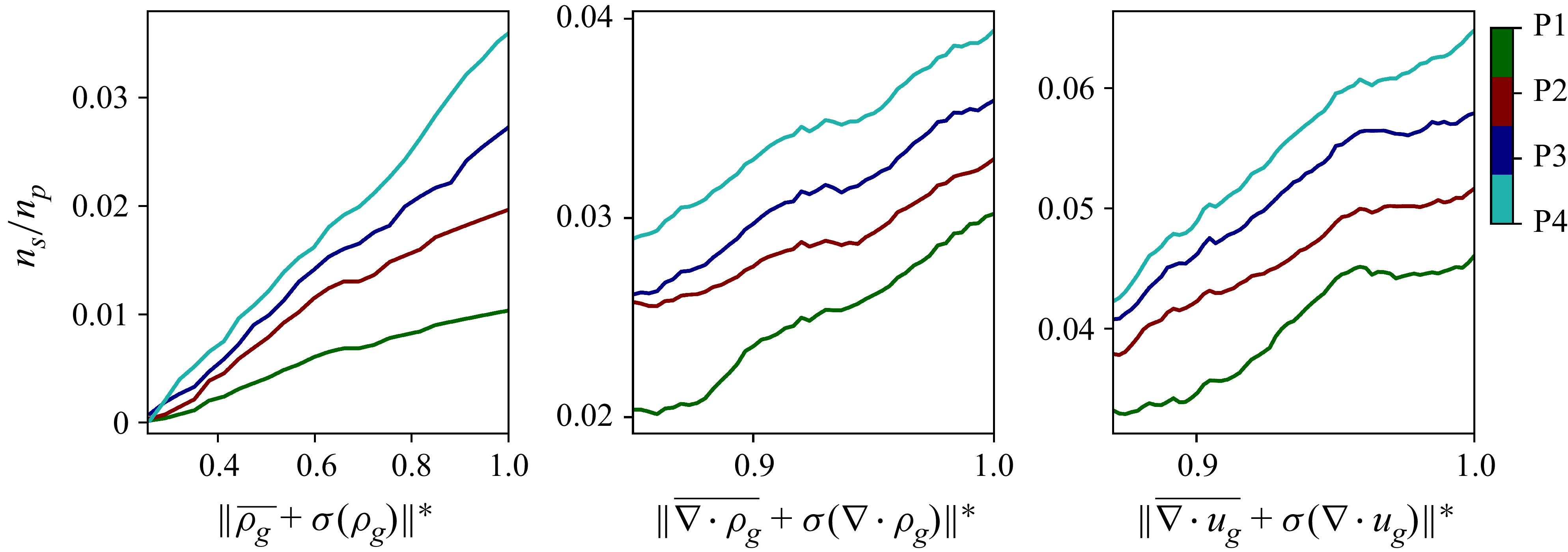 Figure 21