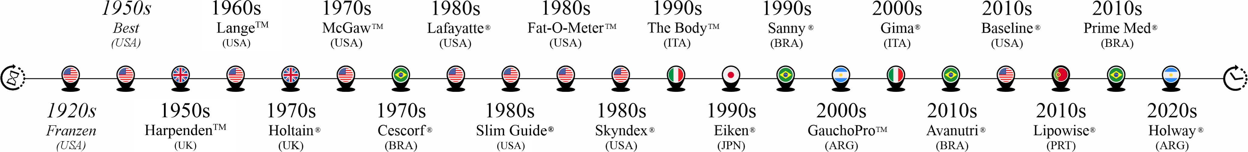 Figure 0