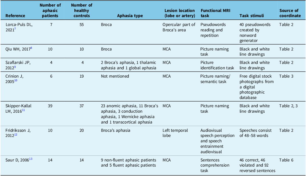 Figure 1
