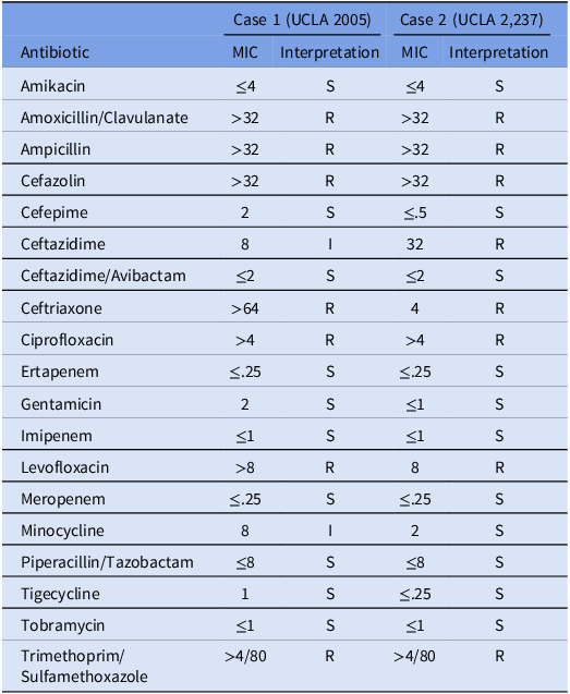 Figure 0