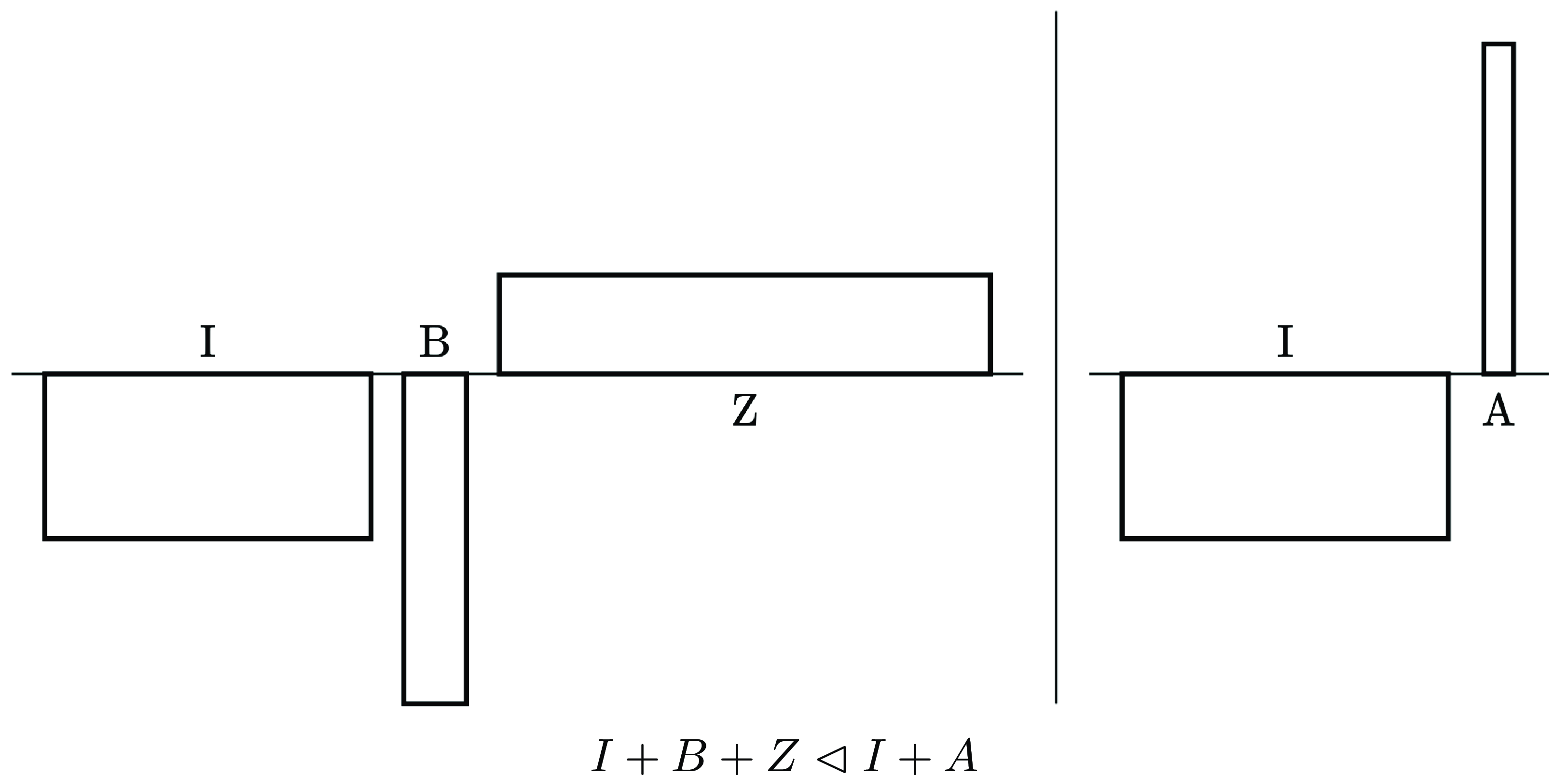 Figure 0