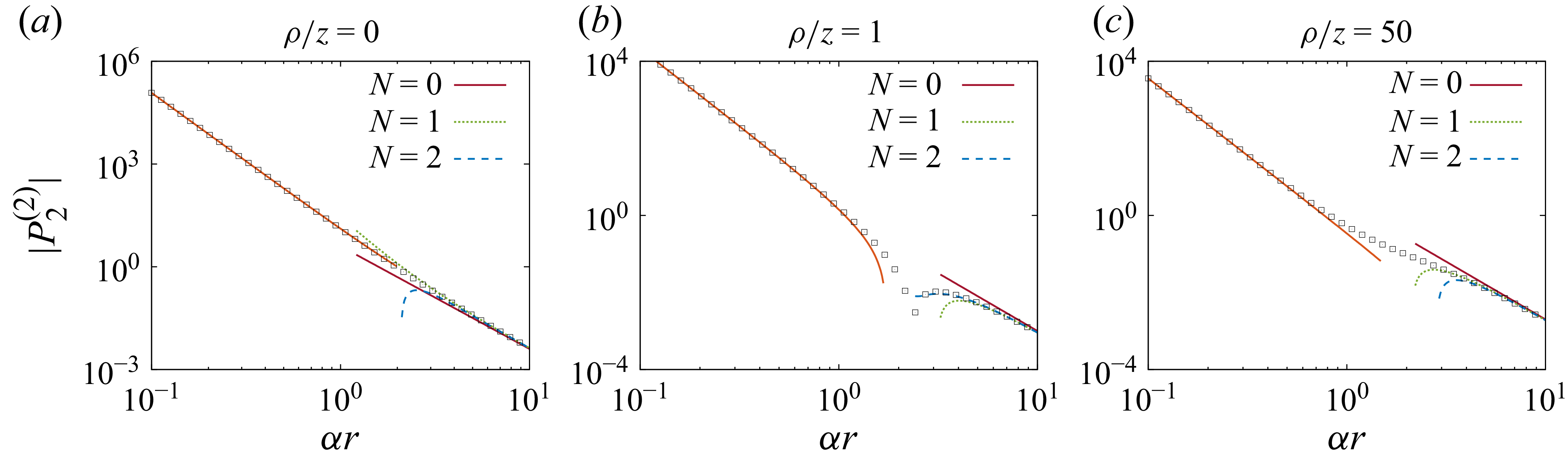 Figure 0