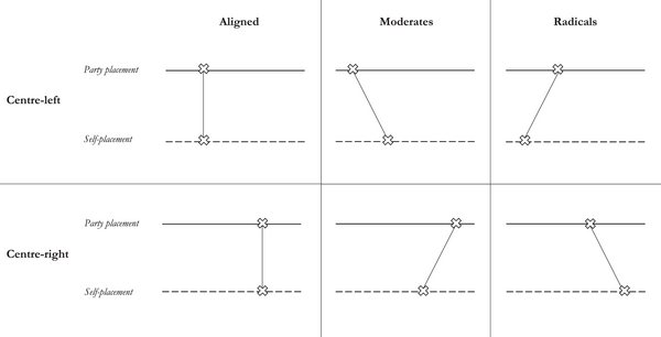 Figure 0