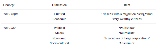 Figure 0