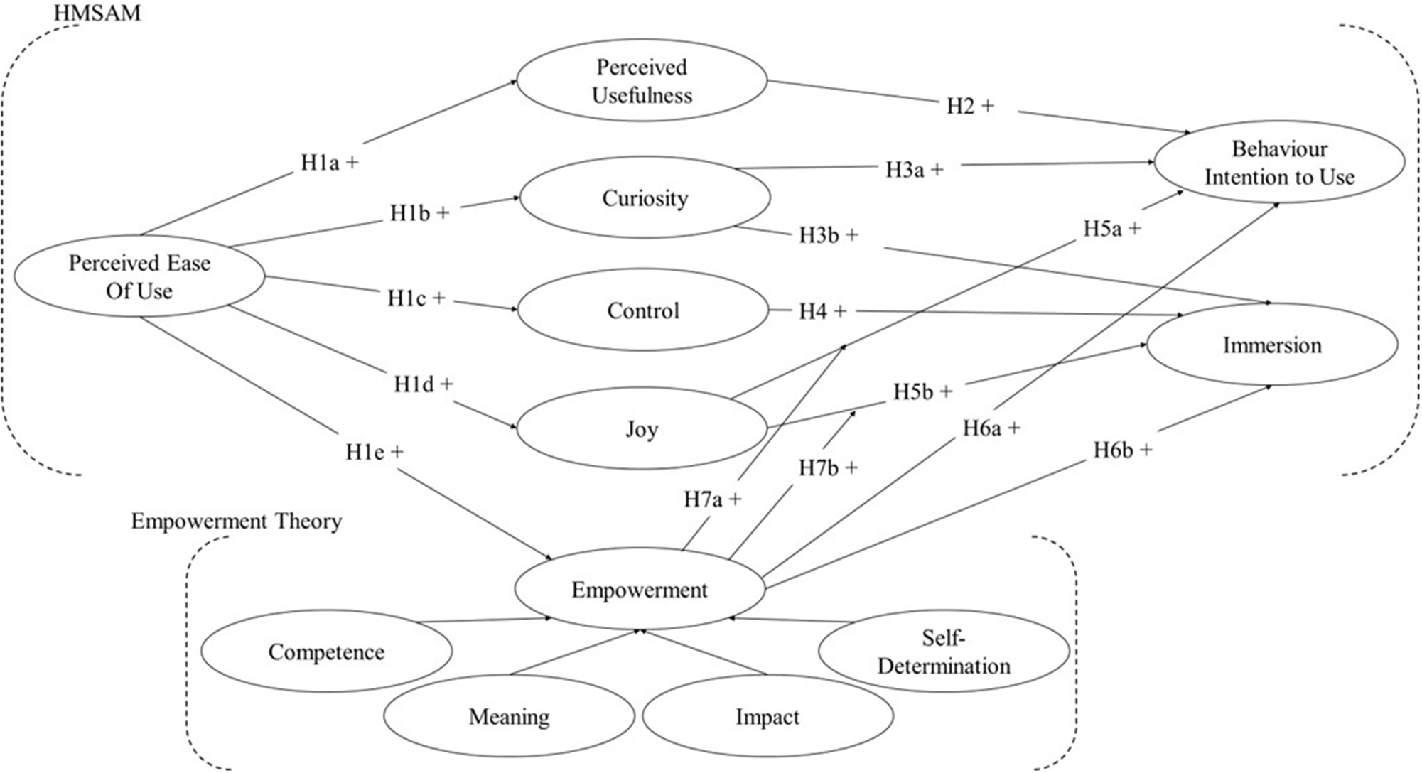 Figure 0