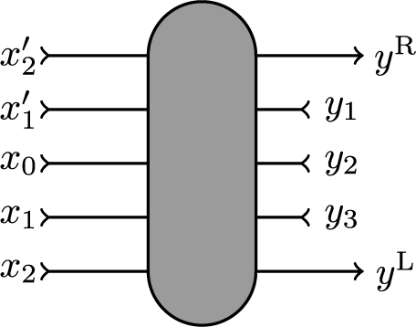 Figure 20